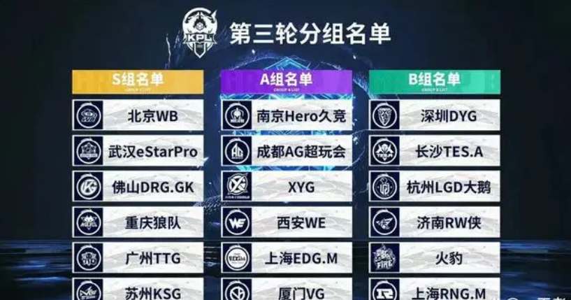 体现为对执
